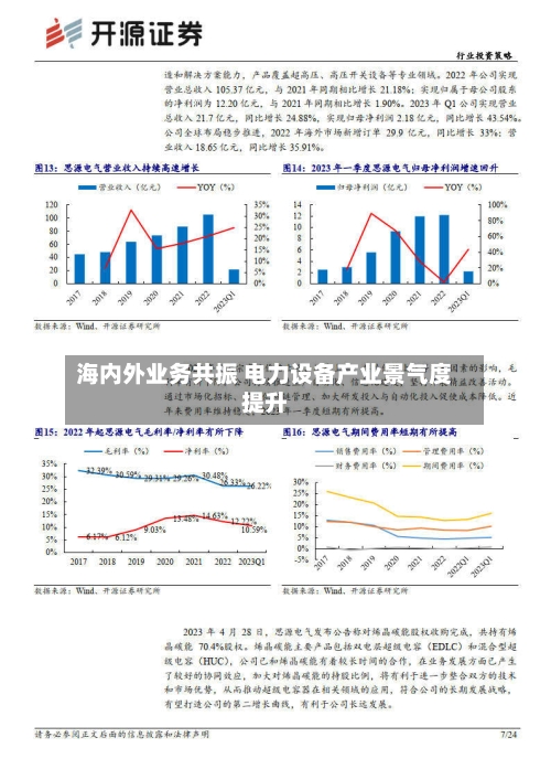 海内外业务共振 电力设备产业景气度提升