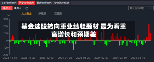 基金选股转向重业绩轻题材 最为看重高增长和预期差-第2张图片