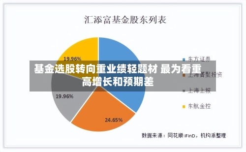基金选股转向重业绩轻题材 最为看重高增长和预期差