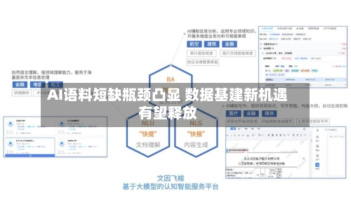 AI语料短缺瓶颈凸显 数据基建新机遇有望释放-第3张图片