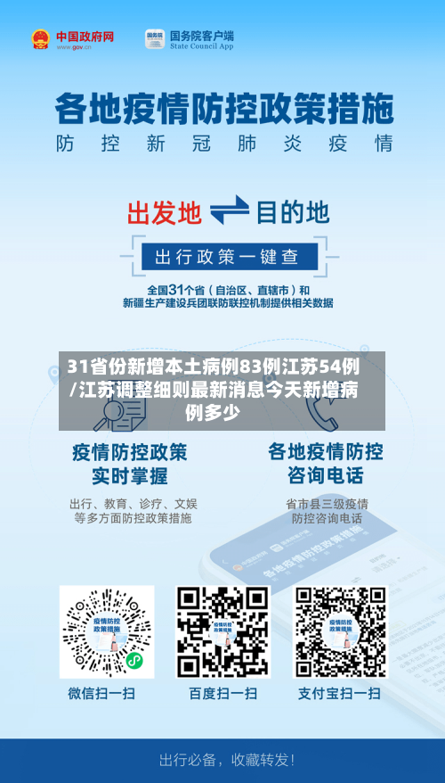 31省份新增本土病例83例江苏54例/江苏调整细则最新消息今天新增病例多少-第2张图片