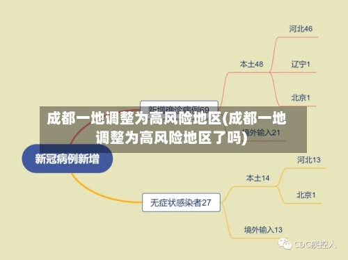 成都一地调整为高风险地区(成都一地调整为高风险地区了吗)