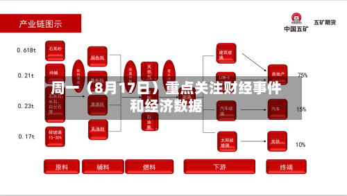 周一（8月17日）重点关注财经事件和经济数据