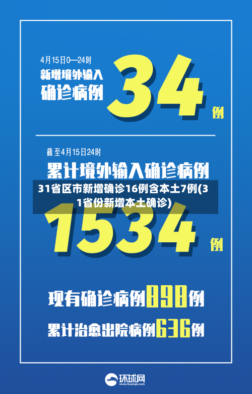 31省区市新增确诊16例含本土7例(31省份新增本土确诊)
