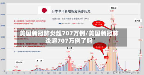 美国新冠肺炎超707万例/美国新冠肺炎超707万例了吗-第3张图片