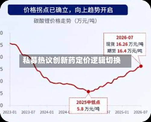 私募热议创新药定价逻辑切换