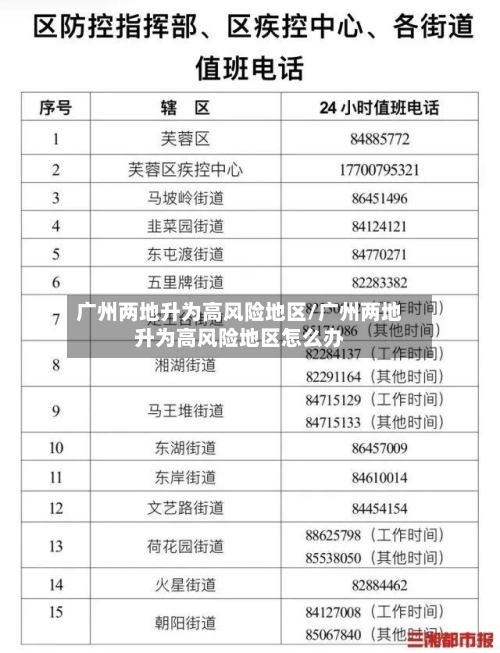 广州两地升为高风险地区/广州两地升为高风险地区怎么办-第2张图片