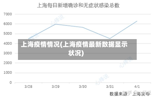 上海疫情情况(上海疫情最新数据显示状况)