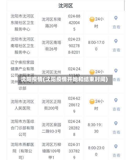沈阳疫情(沈阳疫情开始和结束时间)-第2张图片