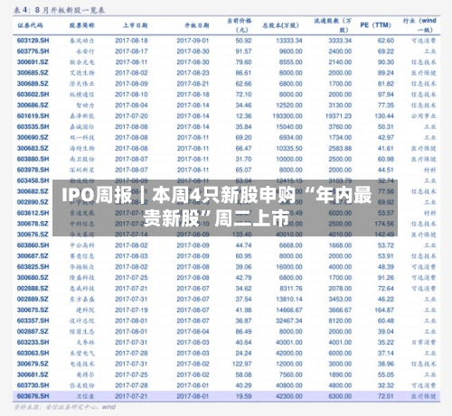 IPO周报｜本周4只新股申购 “年内最贵新股	”周二上市-第2张图片