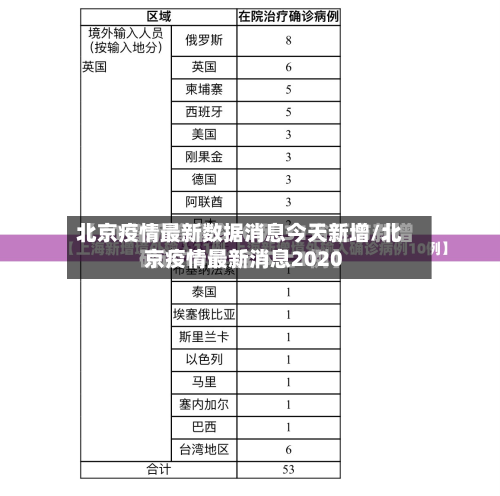 北京疫情最新数据消息今天新增/北京疫情最新消息2020