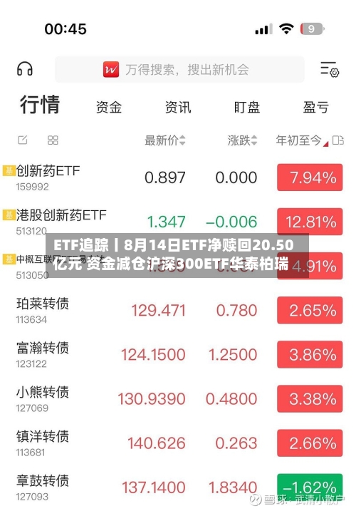 ETF追踪丨8月14日ETF净赎回20.50亿元 资金减仓沪深300ETF华泰柏瑞