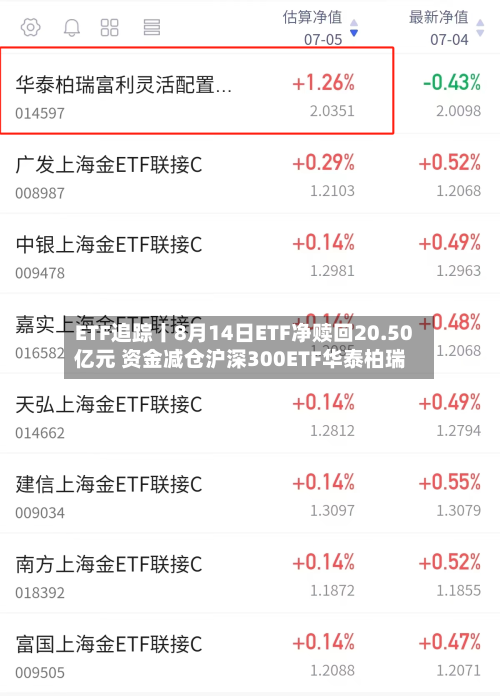 ETF追踪丨8月14日ETF净赎回20.50亿元 资金减仓沪深300ETF华泰柏瑞-第2张图片