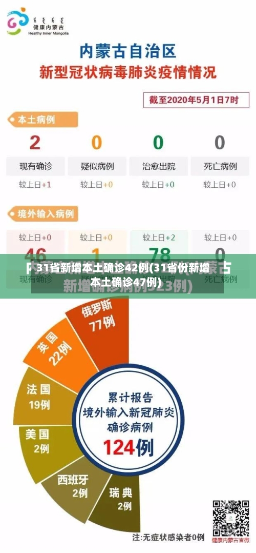 31省新增本土确诊42例(31省份新增本土确诊47例)