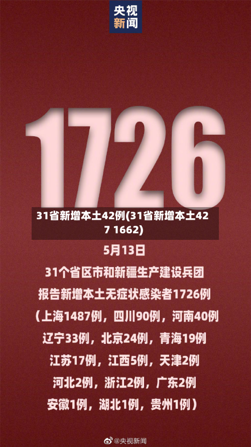 31省新增本土42例(31省新增本土427 1662)-第2张图片