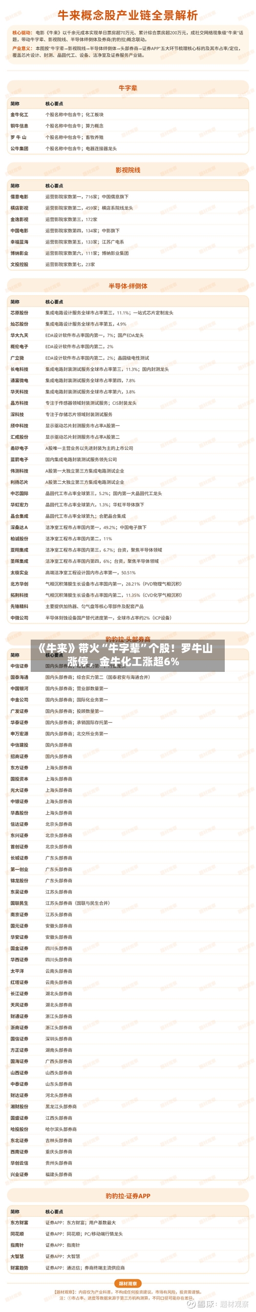 《牛来》带火“牛字辈”个股！罗牛山涨停	，金牛化工涨超6%-第2张图片