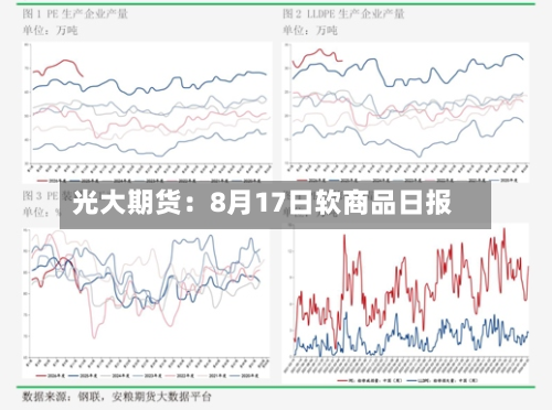 光大期货:8月17日软商品日报-第2张图片