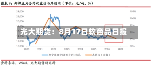 光大期货:8月17日软商品日报-第3张图片