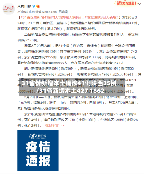 31省份新增本土确诊41例陕西35例/31省新增本土427 1662