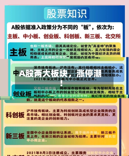 A股两大板块，涨停潮！-第2张图片
