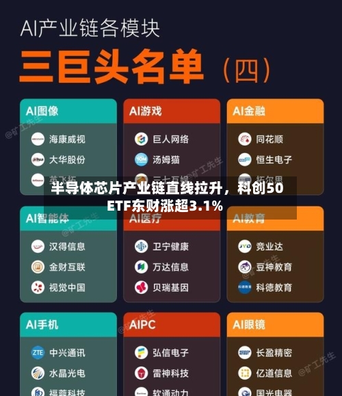 半导体芯片产业链直线拉升，科创50ETF东财涨超3.1%-第2张图片