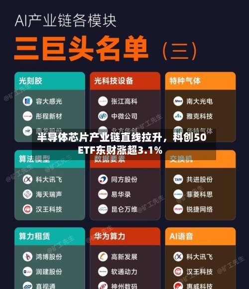 半导体芯片产业链直线拉升，科创50ETF东财涨超3.1%-第3张图片