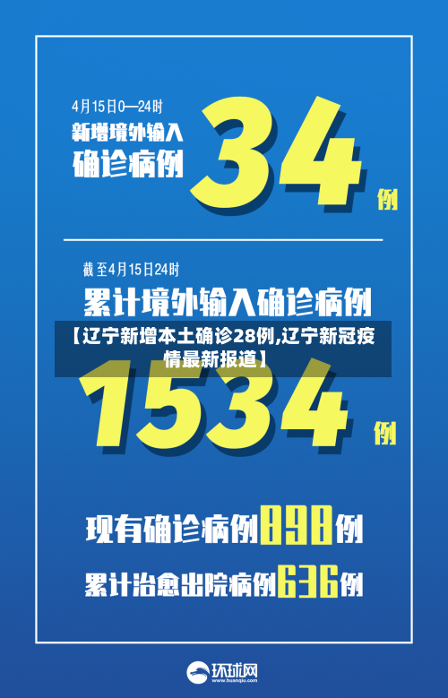 【辽宁新增本土确诊28例,辽宁新冠疫情最新报道】
