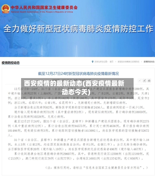 西安疫情的最新动态(西安疫情最新动态今天)-第2张图片