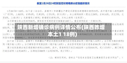 陕西新增确诊病例详情公布(陕西昨增本土1 18例)-第2张图片