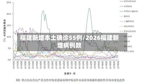 福建新增本土确诊55例/2026福建新增病例数