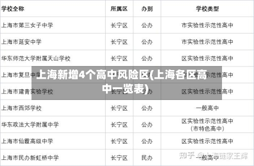 上海新增4个高中风险区(上海各区高中一览表)-第3张图片