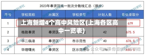 上海新增4个高中风险区(上海各区高中一览表)