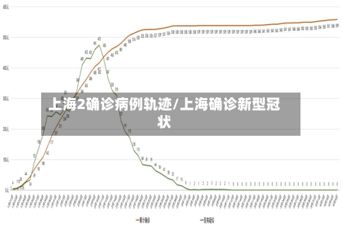 上海2确诊病例轨迹/上海确诊新型冠状