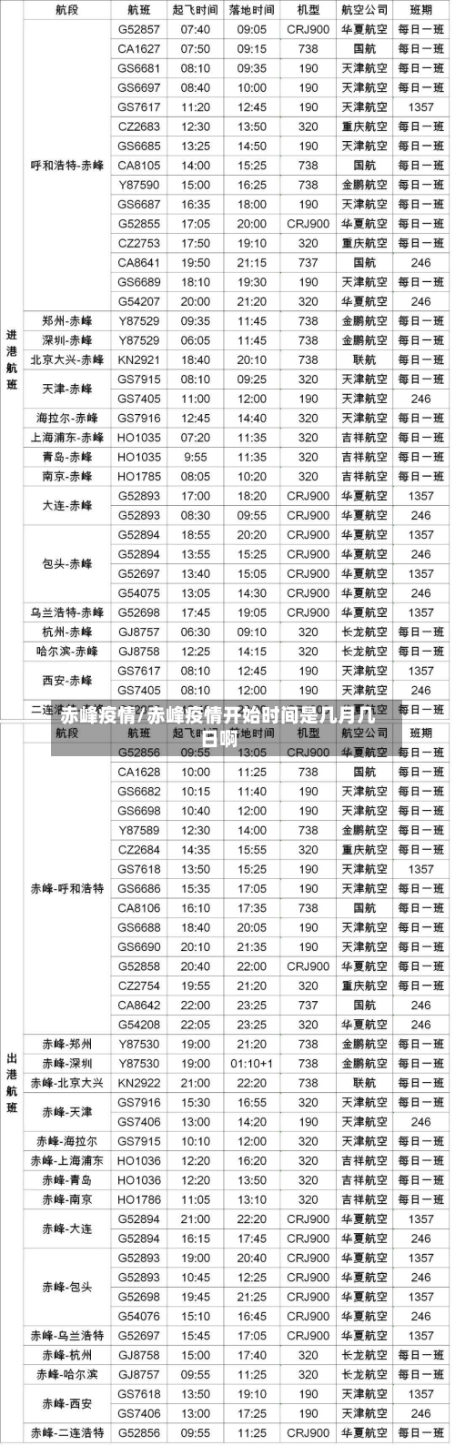 赤峰疫情/赤峰疫情开始时间是几月几日啊-第2张图片