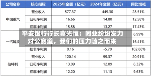 平安银行行长冀光恒：同业纷纷发力对公赛道，我们的压力随之而来