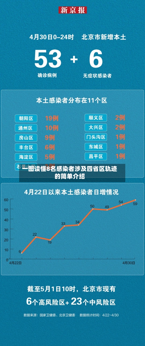 一图读懂8名感染者涉及四省区轨迹的简单介绍-第2张图片