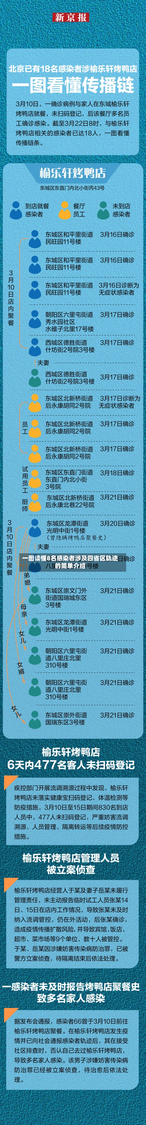 一图读懂8名感染者涉及四省区轨迹的简单介绍-第3张图片
