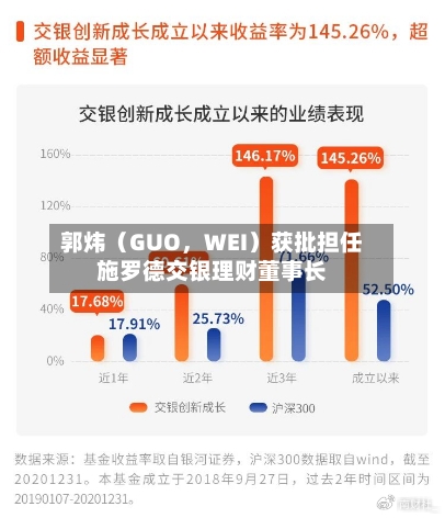 郭炜（GUO，WEI）获批担任施罗德交银理财董事长