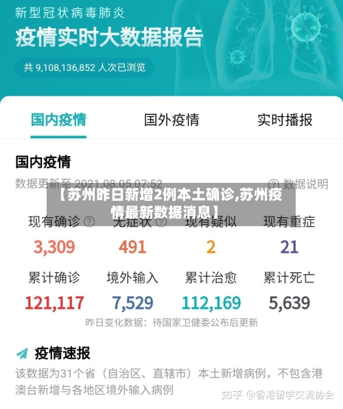 【苏州昨日新增2例本土确诊,苏州疫情最新数据消息】-第2张图片