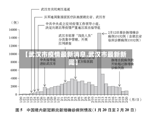 【武汉市疫情最新消息,武汉市最新新闻】