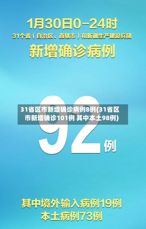 31省区市新增确诊病例8例(31省区市新增确诊101例 其中本土98例)