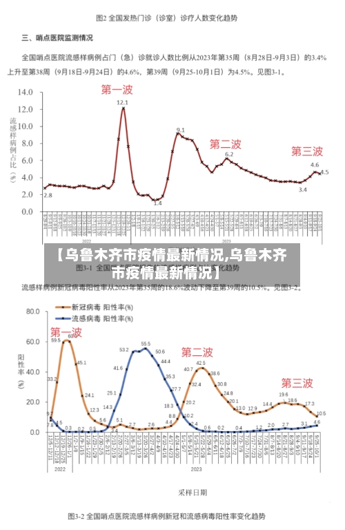 【乌鲁木齐市疫情最新情况,乌鲁木齐市疫情最新情况】