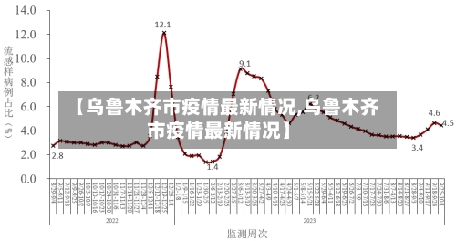 【乌鲁木齐市疫情最新情况,乌鲁木齐市疫情最新情况】-第2张图片