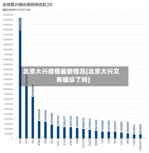 北京大兴疫情最新情况(北京大兴又有确诊了吗)