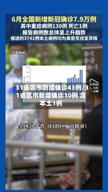31省区市新增确诊43例/31省区市新增确诊10例 含本土1例