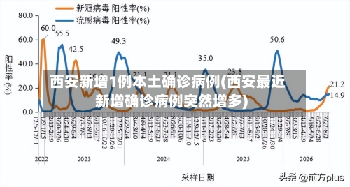 西安新增1例本土确诊病例(西安最近新增确诊病例突然增多)-第2张图片
