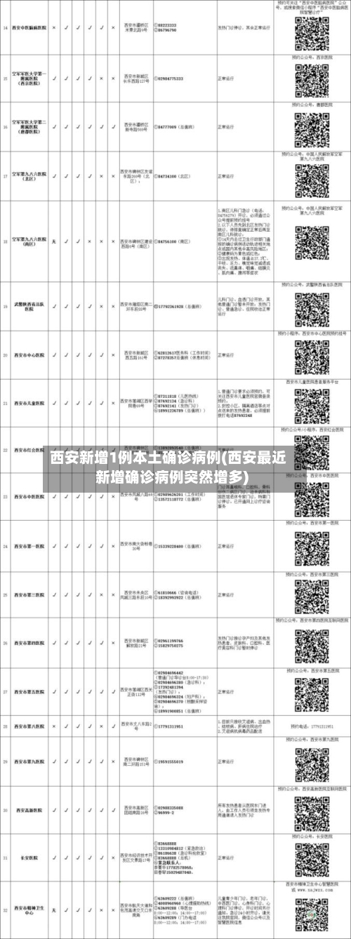西安新增1例本土确诊病例(西安最近新增确诊病例突然增多)-第3张图片