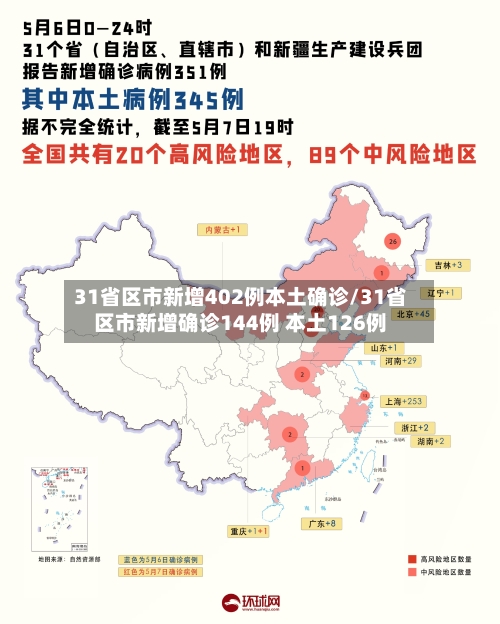 31省区市新增402例本土确诊/31省区市新增确诊144例 本土126例-第3张图片