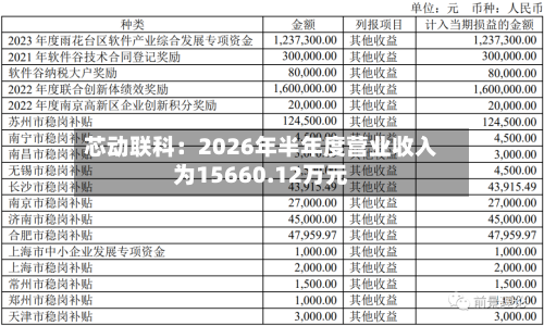 芯动联科：2026年半年度营业收入为15660.12万元-第2张图片