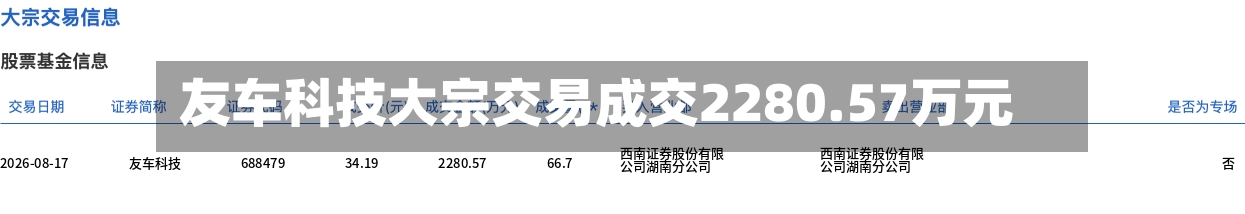 友车科技大宗交易成交2280.57万元-第2张图片